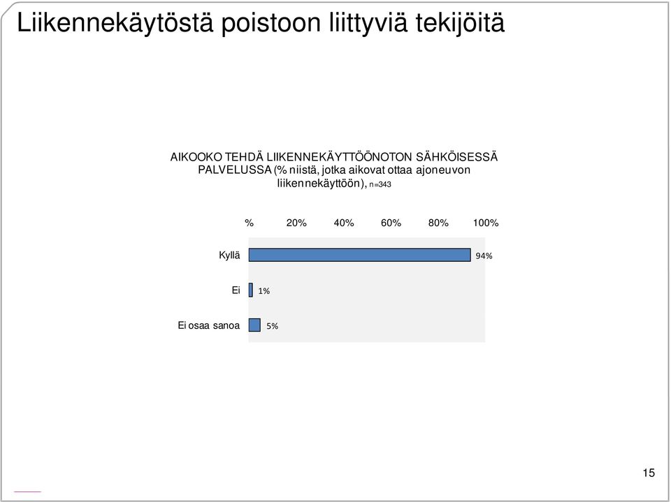 niistä, jotka aikovat ottaa ajoneuvon liikennekäyttöön),