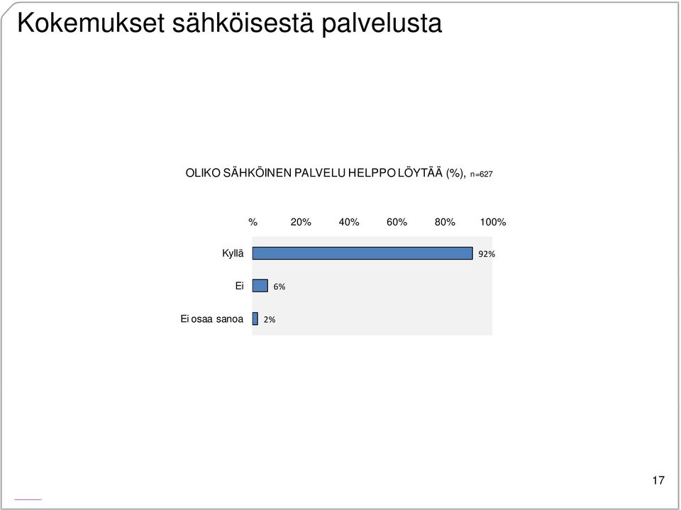 LÖYTÄÄ (%), n=627 % 20% 40% 60%