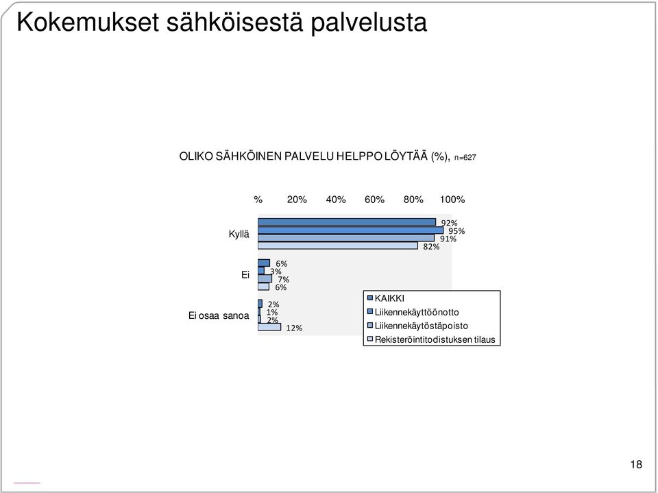 osaa sanoa 6% 3% 7% 6% 1% 1 KAIKKI 9 95% 91% 8