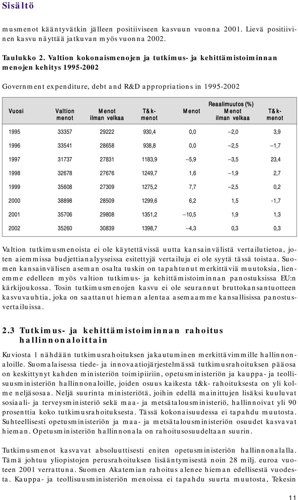 velkaa Menot Reaalimuutos (%) Menot ilman velkaa T&k- menot 1995 33357 29222 930,4 0,0 2,0 3,9 1996 33541 28658 938,8 0,0 2,5 1,7 1997 31737 27831 1183,9 5,9 3,5 23,4 1998 32678 27676 1249,7 1,6 1,9