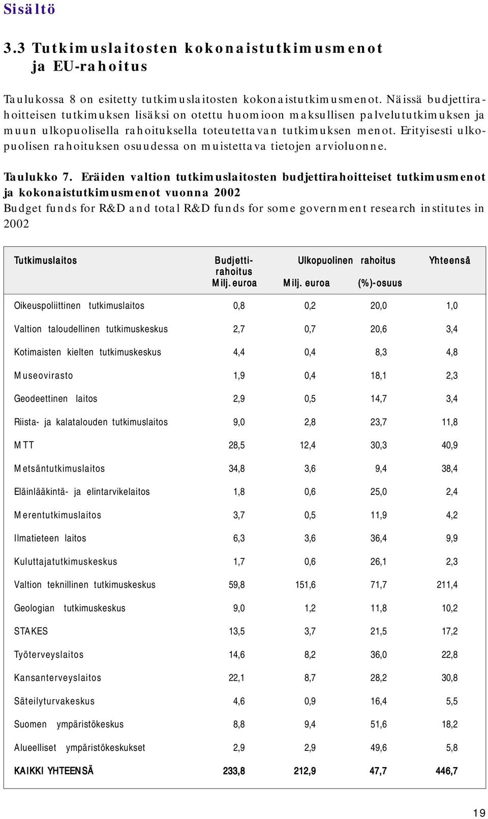 Erityisesti ulkopuolisen rahoituksen osuudessa on muistettava tietojen arvioluonne. Taulukko 7.