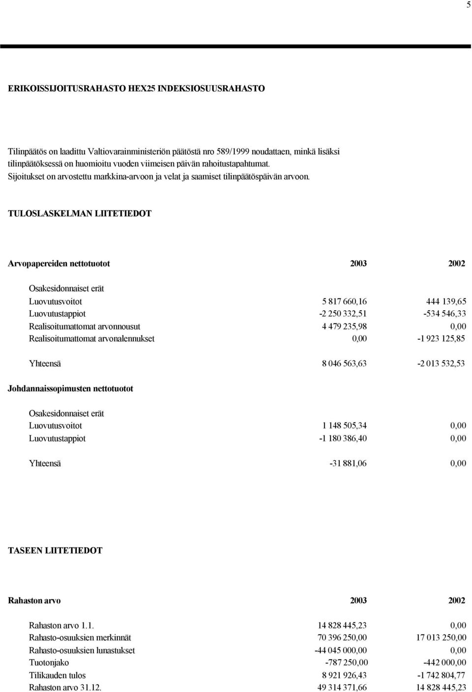 TULOSLASKELMAN LIITETIEDOT Arvopapereiden nettotuotot 2003 2002 Osakesidonnaiset erät Luovutusvoitot 5 817 660,16 444 139,65 Luovutustappiot -2 250 332,51-534 546,33 Realisoitumattomat arvonnousut 4