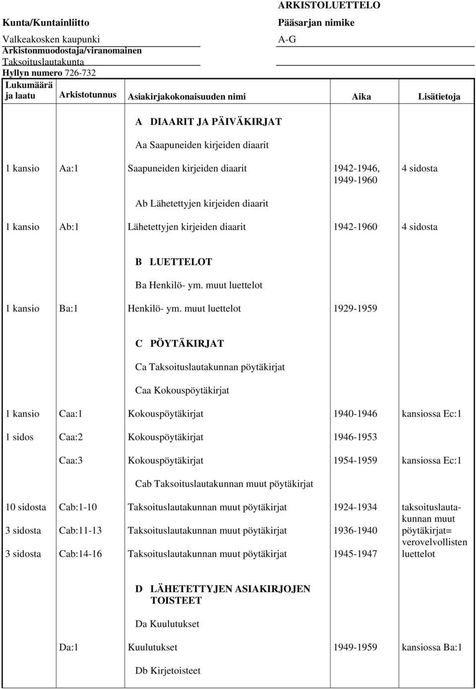 Lähetettyjen kirjeiden diaarit 1942-1960 B LUETTELOT Ba Henkilö- ym. muut luettelot Ba:1 Henkilö- ym.