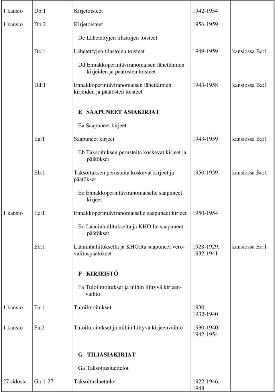 koskevat kirjeet ja Eb:1 Taksoituksen perusteita koskevat kirjeet ja 1950-1959 Ec Ennakkoperintäviranomaiselle saapuneet kirjeet Ec:1 Ennakkoperintäviranomaiselle saapuneet kirjeet 1950-1954 Ed