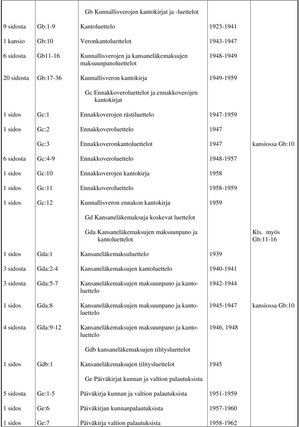 kantokirja 1958 Gc:11 1958-1959 Gc:12 Kunnallisveron ennakon kantokirja 1959 Gd Kansaneläkemaksuja koskevat luettelot Gda Kansaneläkemaksujen maksuunpano ja kantoluettelot Kts.