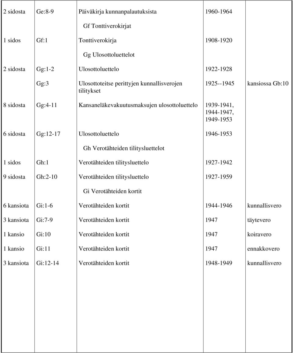 1949-1953 Gg:12-17 Ulosottoluettelo 1946-1953 Gh Verotähteiden tilitysluettelot Gh:1 Verotähteiden tilitysluettelo 1927-1942 9 sidosta Gh:2-10 Verotähteiden