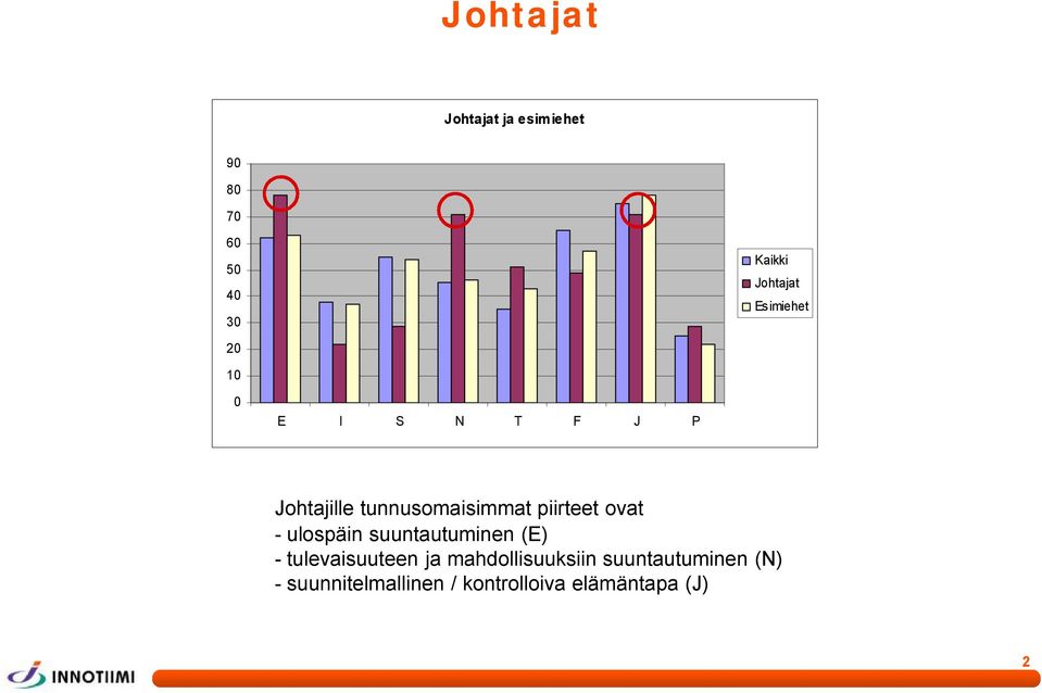 -ulospäin suuntautuminen (E) -tulevaisuuteen ja