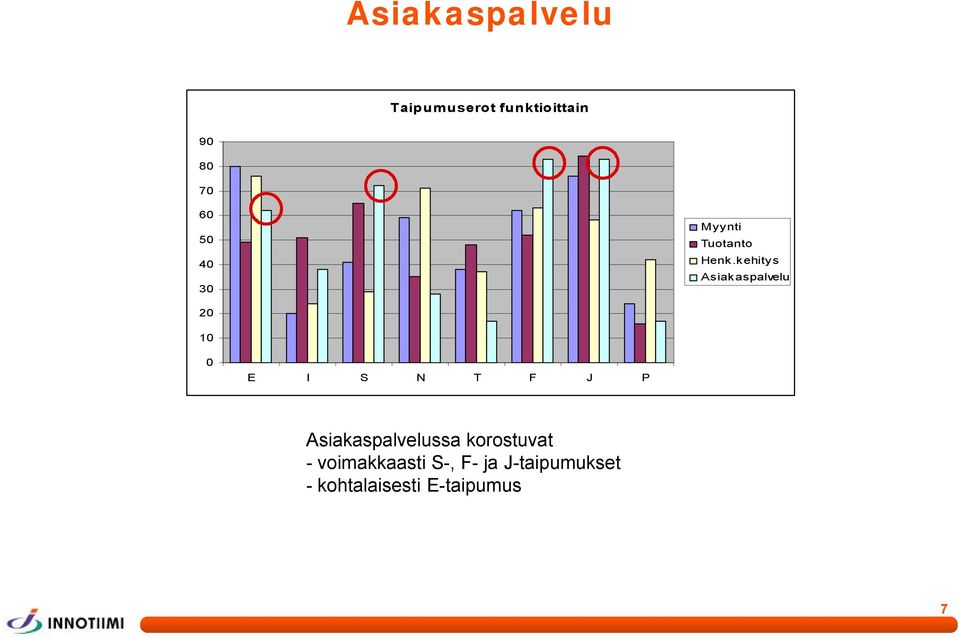 kehitys Asiakaspalvelu 2 1 Asiakaspalvelussa