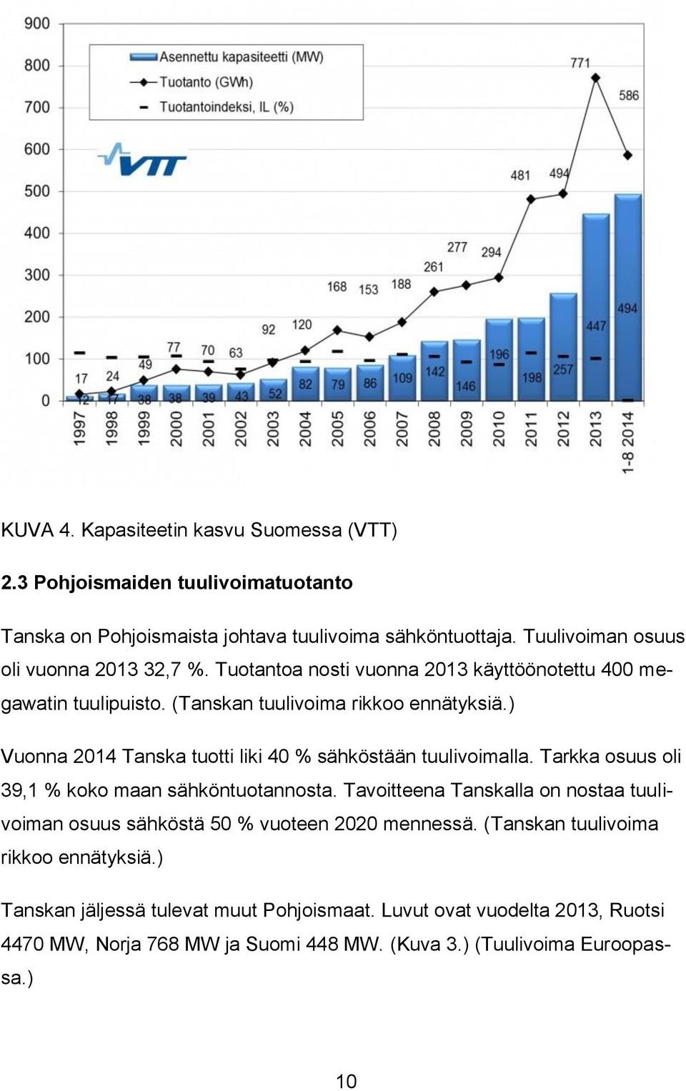 ) Vuonna 2014 Tanska tuotti liki 40 % sähköstään tuulivoimalla. Tarkka osuus oli 39,1 % koko maan sähköntuotannosta.