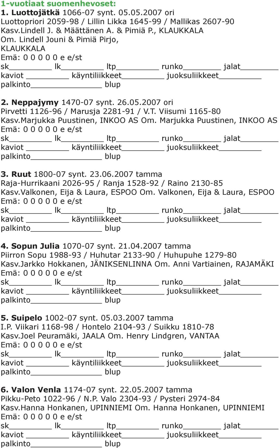 Marjukka Puustinen, INKOO AS 3. Ruut 1800-07 synt. 23.06.2007 tamma Raja-Hurrikaani 2026-95 / Ranja 1528-92 / Raino 2130-85 Kasv.Valkonen, Eija & Laura, ESPOO Om. Valkonen, Eija & Laura, ESPOO 4.