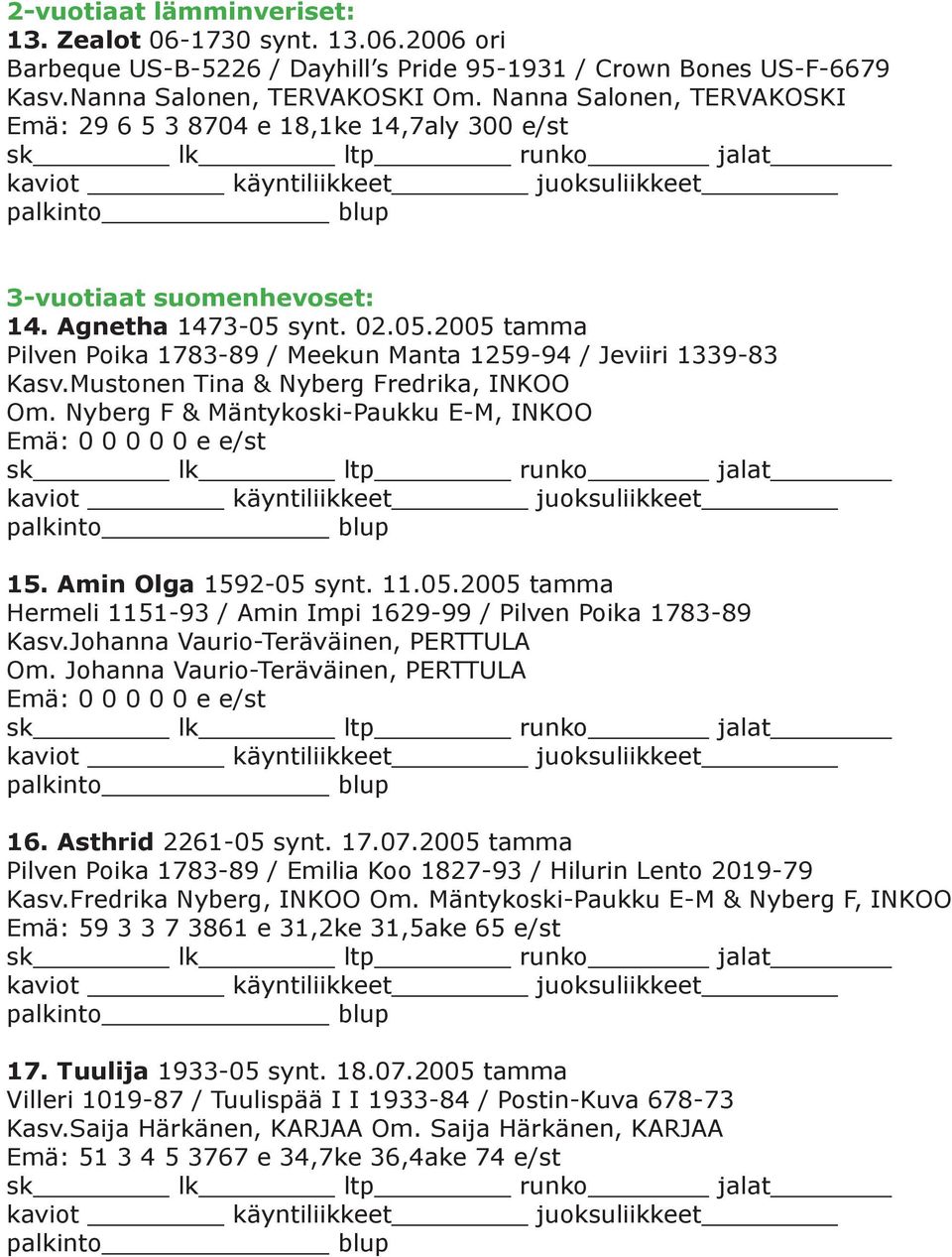 Mustonen Tina & Nyberg Fredrika, INKOO Om. Nyberg F & Mäntykoski-Paukku E-M, INKOO 15. Amin Olga 1592-05 synt. 11.05.2005 tamma Hermeli 1151-93 / Amin Impi 1629-99 / Pilven Poika 1783-89 Kasv.