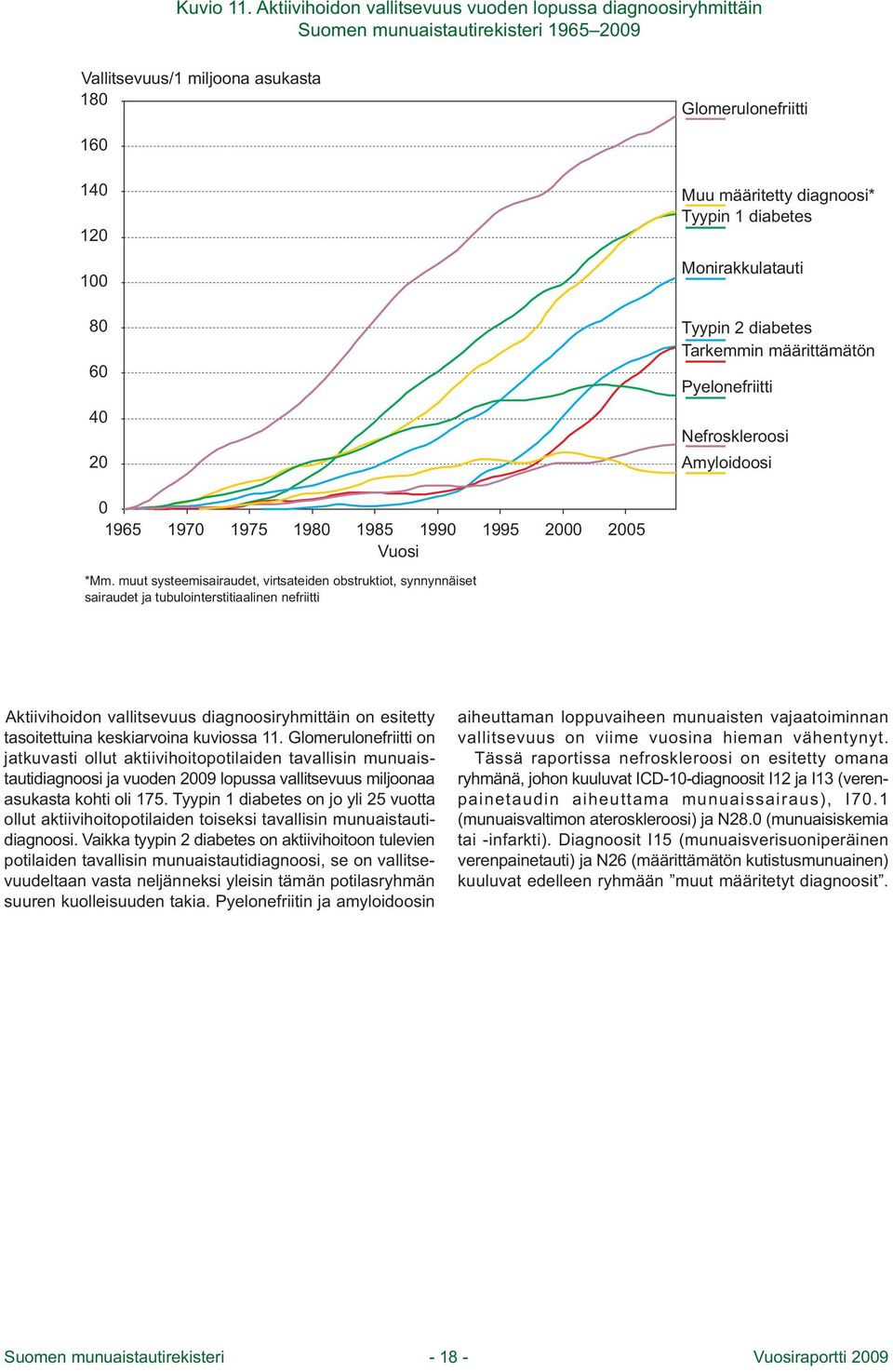 diabetes Monirakkulatauti Tyypin 2 diabetes Tarkemmin määrittämätön Pyelonefriitti Nefroskleroosi Amyloidoosi 95 97 975 98 985 99 Vuosi 995 2 25 *Mm.