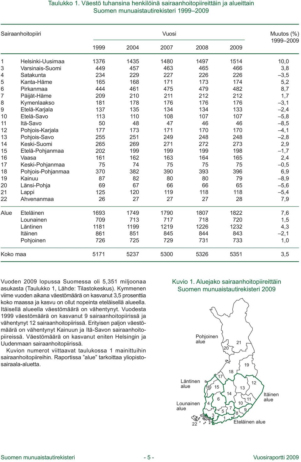 Helsinki-Uusimaa Varsinais-Suomi Satakunta Kanta-Häme Pirkanmaa Päijät-Häme Kymenlaakso Etelä-Karjala Etelä-Savo Itä-Savo Pohjois-Karjala Pohjois-Savo Keski-Suomi Etelä-Pohjanmaa Vaasa