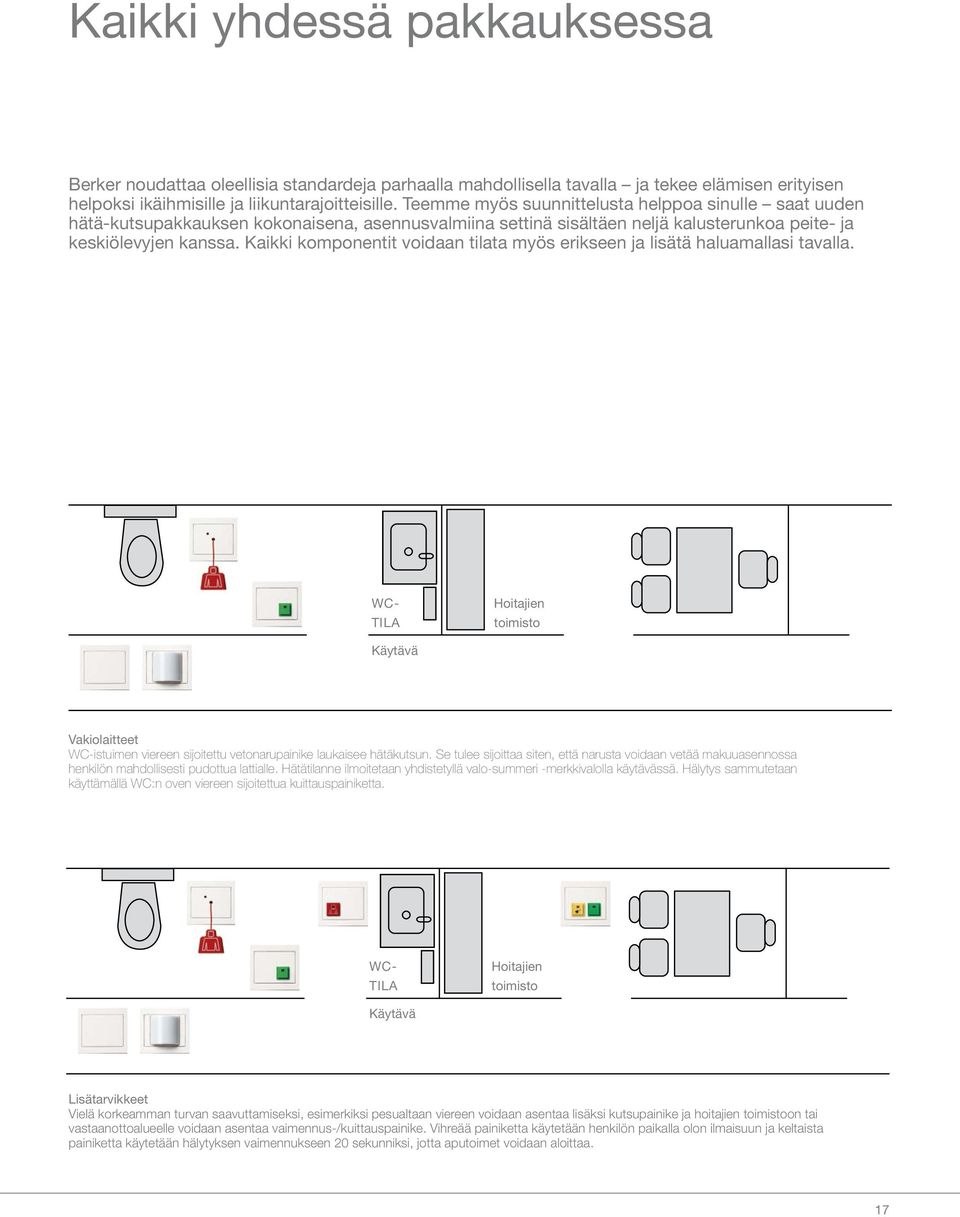 Kaikki komponentit voidaan tilata myös erikseen ja lisätä haluamallasi tavalla. Hoitajien toimisto Käytävä Vakiolaitteet WC-istuimen viereen sijoitettu vetonarupainike laukaisee hätäkutsun.
