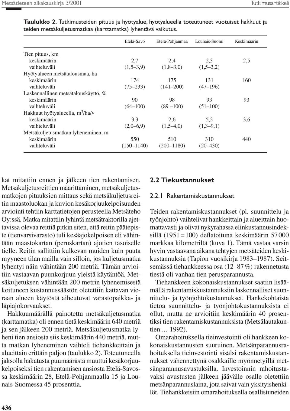 Etelä-Savo Etelä-Pohjanmaa Lounais-Suomi Keskimäärin Tien pituus, km keskimäärin 2,7 2,4 2,3 2,5 vaihteluväli (1,5 3,9) (1,8 3,0) (1,5 3,2) Hyötyalueen metsätalousmaa, ha keskimäärin 174 175 131 160