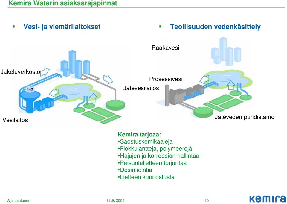 Jäteveden puhdistamo Kemira tarjoaa: Saostuskemikaaleja Flokkulantteja,