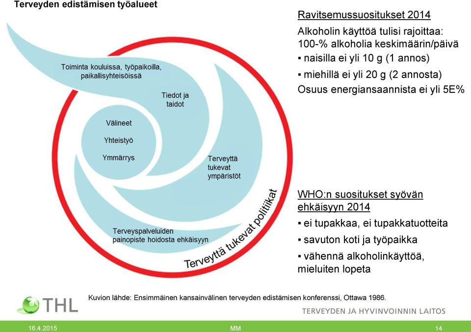 WHO:n suositukset syövän ehkäisyyn 2014 ei tupakkaa, ei tupakkatuotteita savuton koti ja työpaikka vähennä