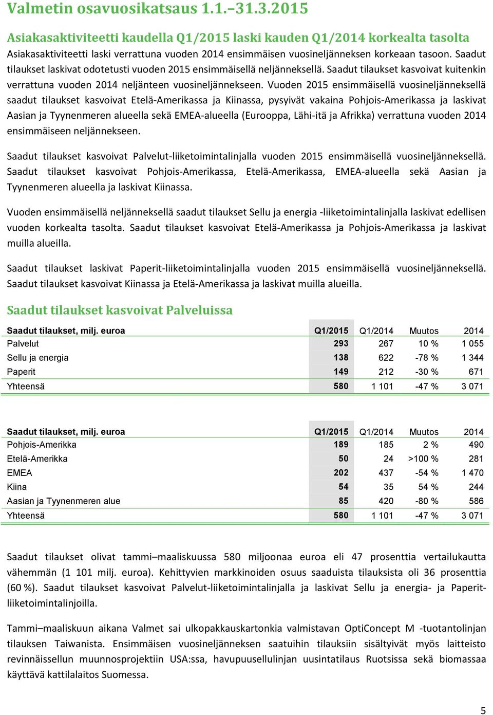 Saadut tilaukset laskivat odotetusti vuoden 2015 ensimmäisellä neljänneksellä. Saadut tilaukset kasvoivat kuitenkin verrattuna vuoden 2014 neljänteen vuosineljännekseen.