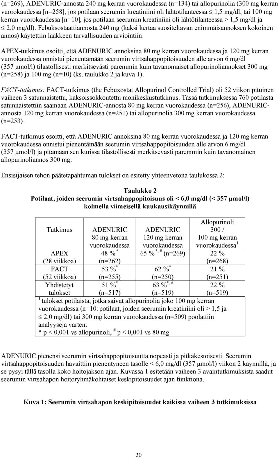 Febuksostaattiannosta 240 mg (kaksi kertaa suositeltavan enimmäisannoksen kokoinen annos) käytettiin lääkkeen turvallisuuden arviointiin.