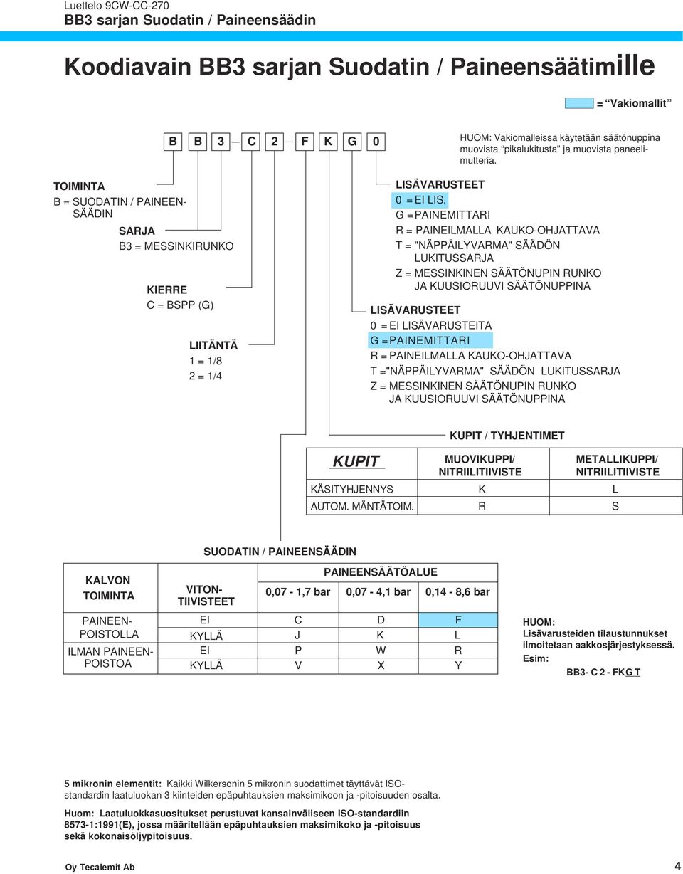 T = "NÄPPÄILYVARMA" SÄÄÖN LUKITUSSARJA Z = MSSINKINN SÄÄTÖNUPIN RUNKO JA KUUSIORUUVI SÄÄTÖNUPPINA = I LISÄVARUSTITA T ="NÄPPÄILYVARMA" SÄÄÖN LUKITUSSARJA Z = MSSINKINN SÄÄTÖNUPIN RUNKO JA KUUSIORUUVI