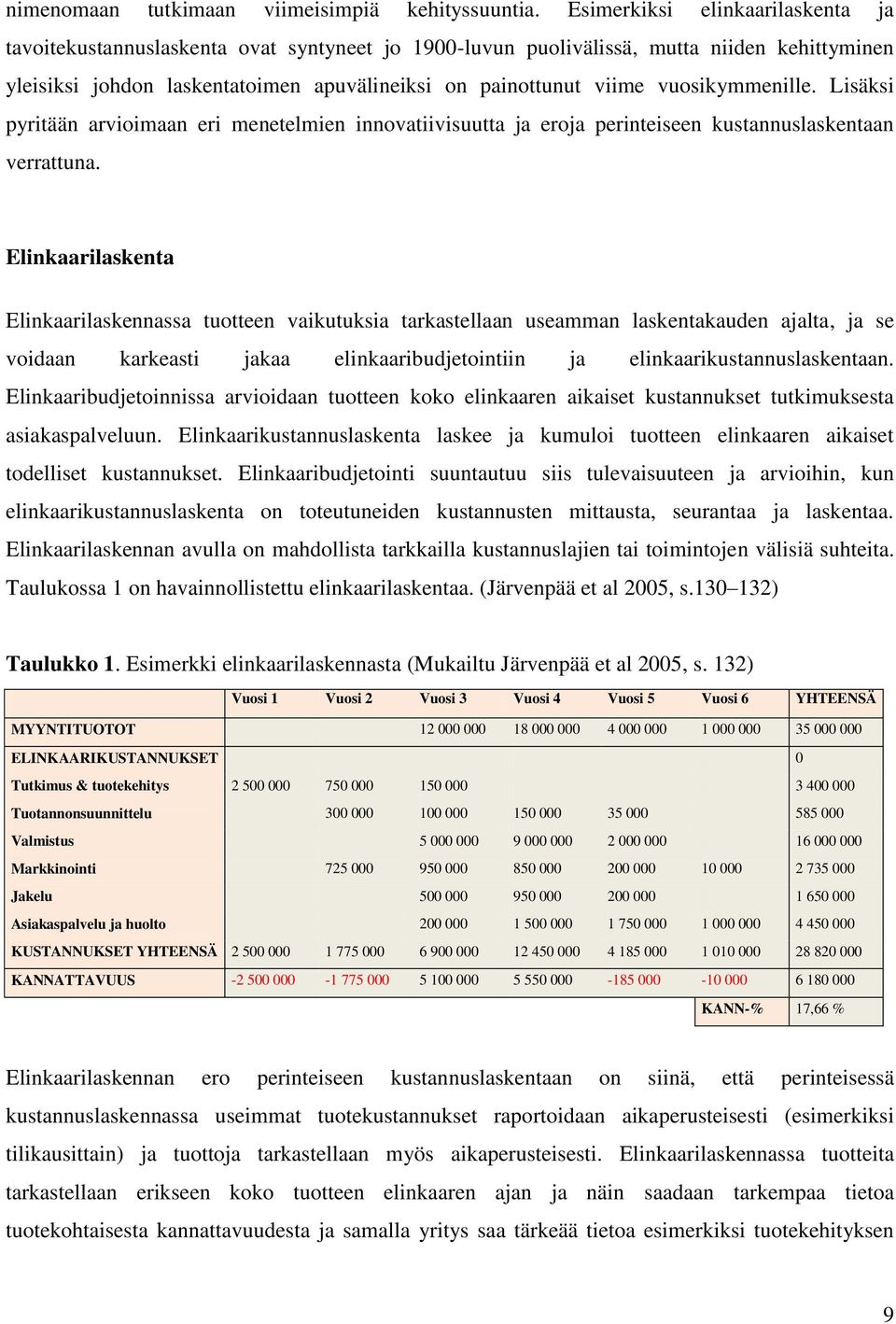 vuosikymmenille. Lisäksi pyritään arvioimaan eri menetelmien innovatiivisuutta ja eroja perinteiseen kustannuslaskentaan verrattuna.