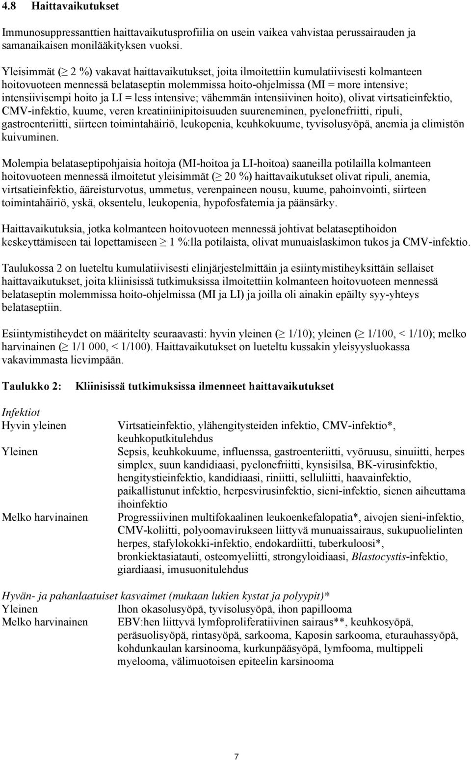 ja LI = less intensive; vähemmän intensiivinen hoito), olivat virtsatieinfektio, CMV-infektio, kuume, veren kreatiniinipitoisuuden suureneminen, pyelonefriitti, ripuli, gastroenteriitti, siirteen