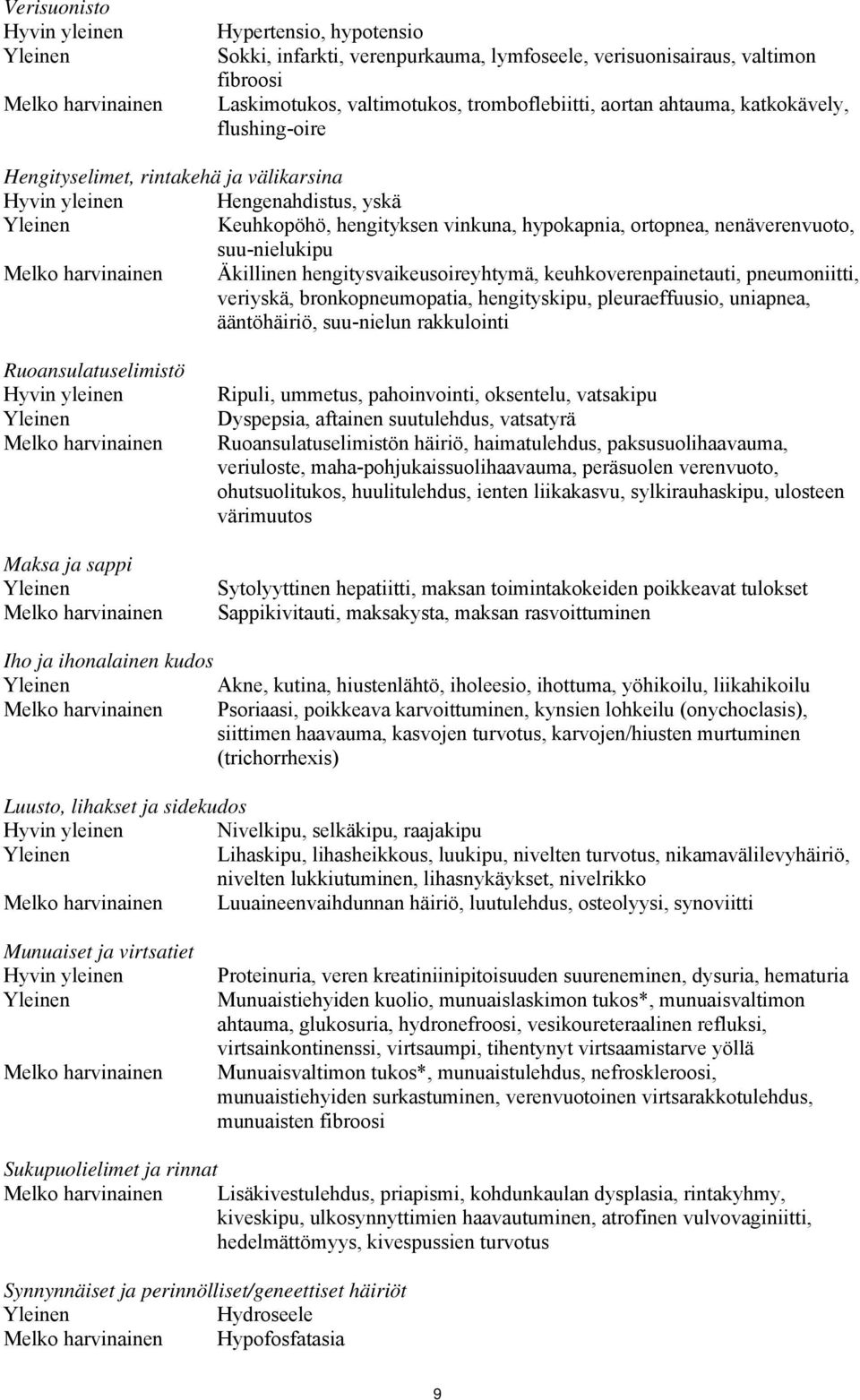 suu-nielukipu Melko harvinainen Äkillinen hengitysvaikeusoireyhtymä, keuhkoverenpainetauti, pneumoniitti, veriyskä, bronkopneumopatia, hengityskipu, pleuraeffuusio, uniapnea, ääntöhäiriö, suu-nielun