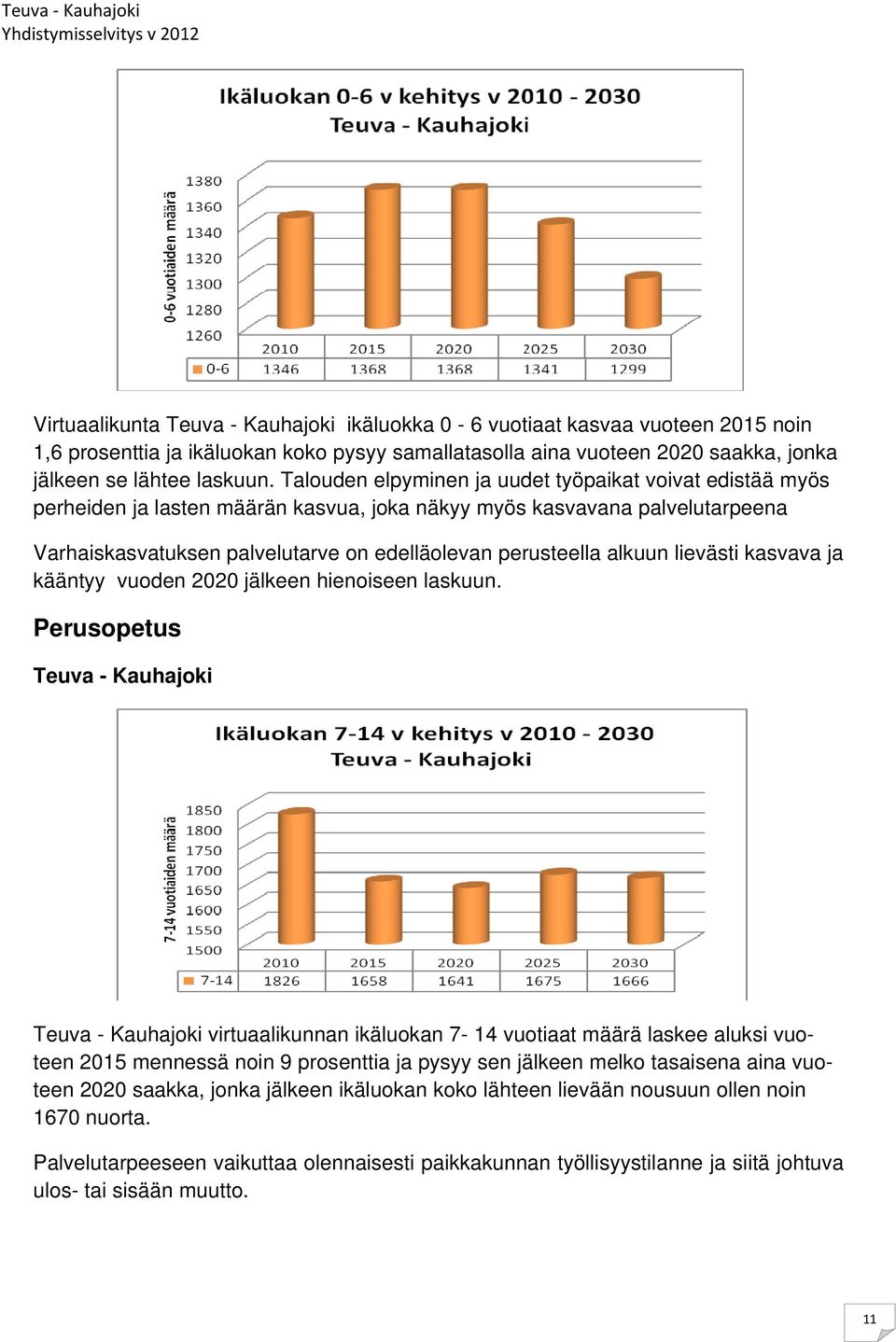 alkuun lievästi kasvava ja kääntyy vuoden 2020 jälkeen hienoiseen laskuun.