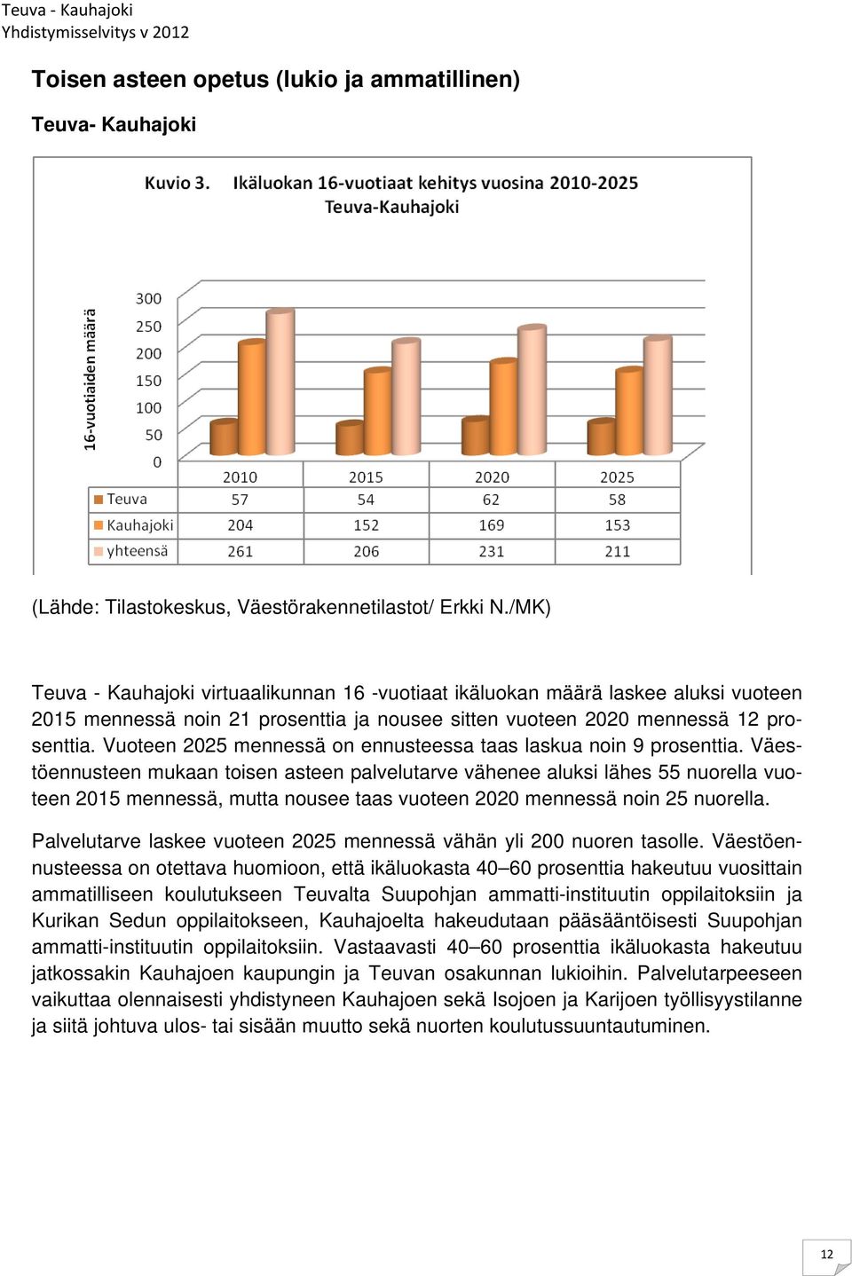 Vuoteen 2025 mennessä on ennusteessa taas laskua noin 9 prosenttia.