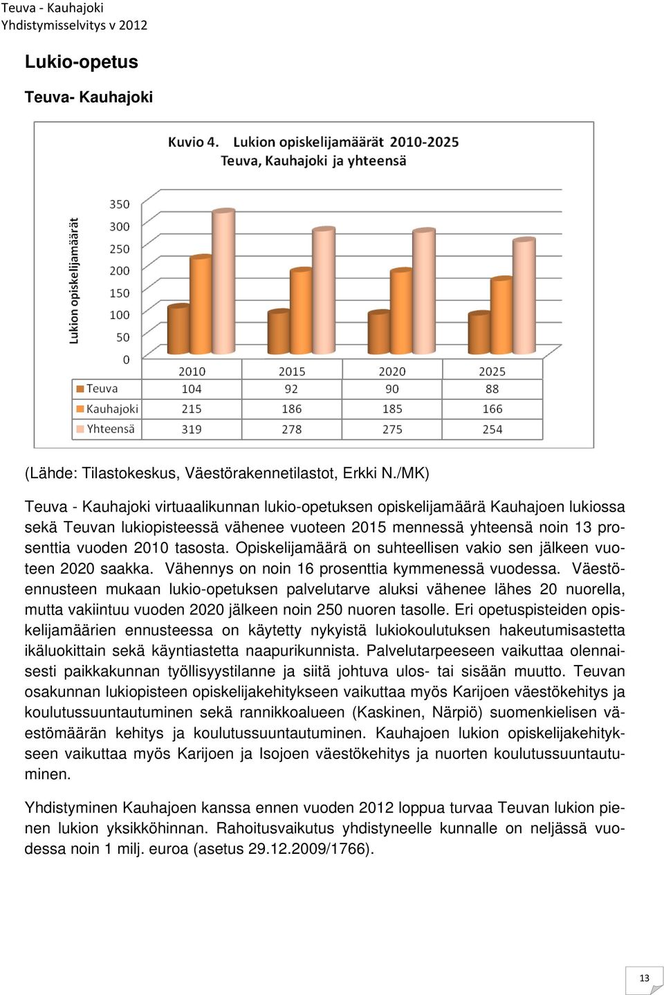 Opiskelijamäärä on suhteellisen vakio sen jälkeen vuoteen 2020 saakka. Vähennys on noin 16 prosenttia kymmenessä vuodessa.