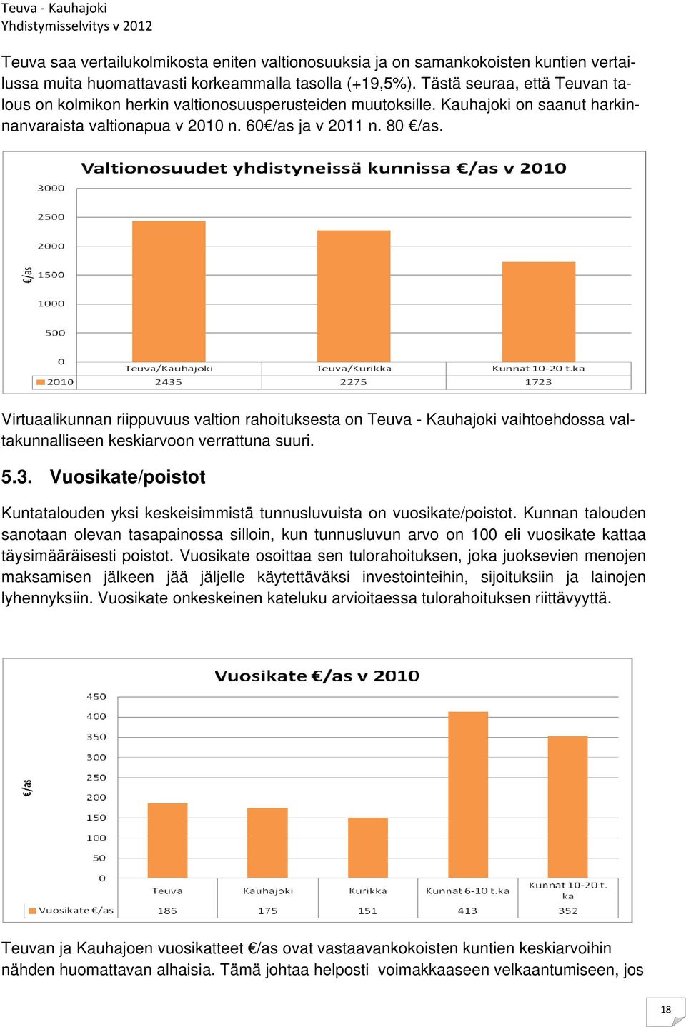 Virtuaalikunnan riippuvuus valtion rahoituksesta on Teuva - Kauhajoki vaihtoehdossa valtakunnalliseen keskiarvoon verrattuna suuri. 5.3.