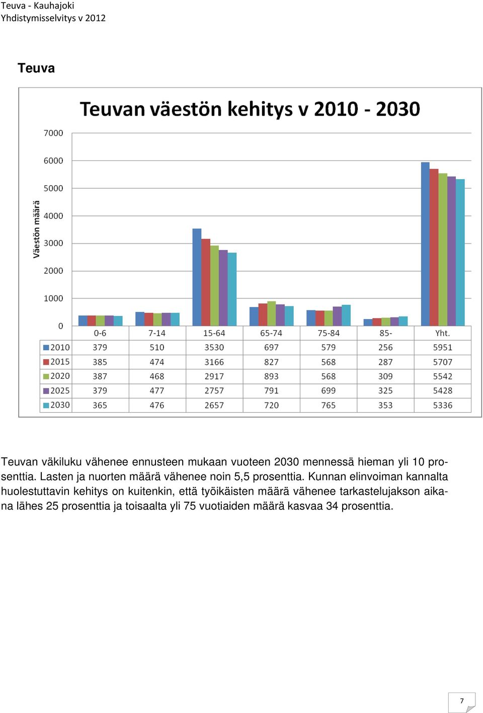 Kunnan elinvoiman kannalta huolestuttavin kehitys on kuitenkin, että työikäisten määrä