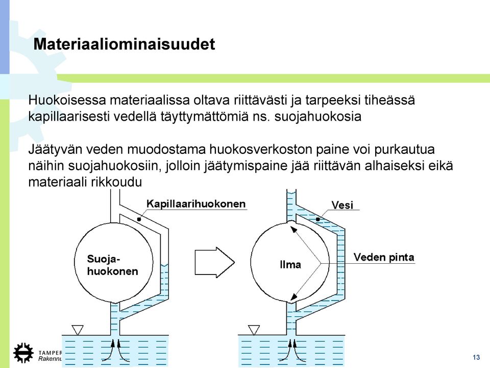 suojahuokosia Jäätyvän veden muodostama huokosverkoston paine voi purkautua