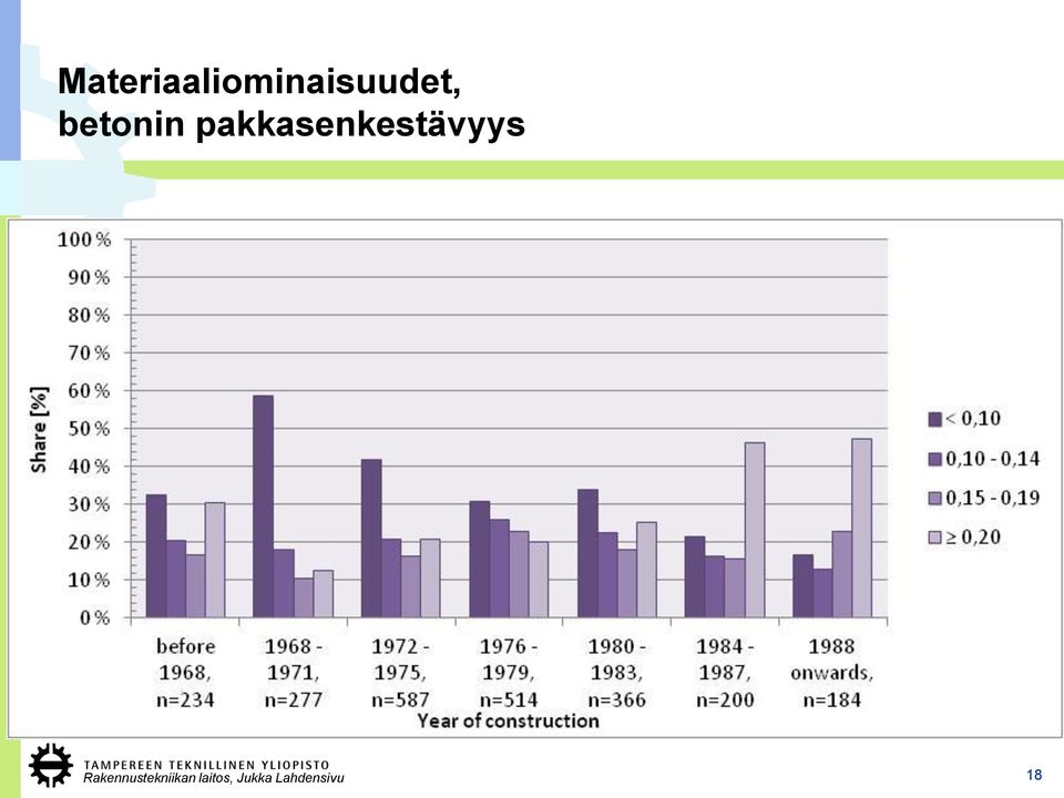 Pakkasenkestävän betonin