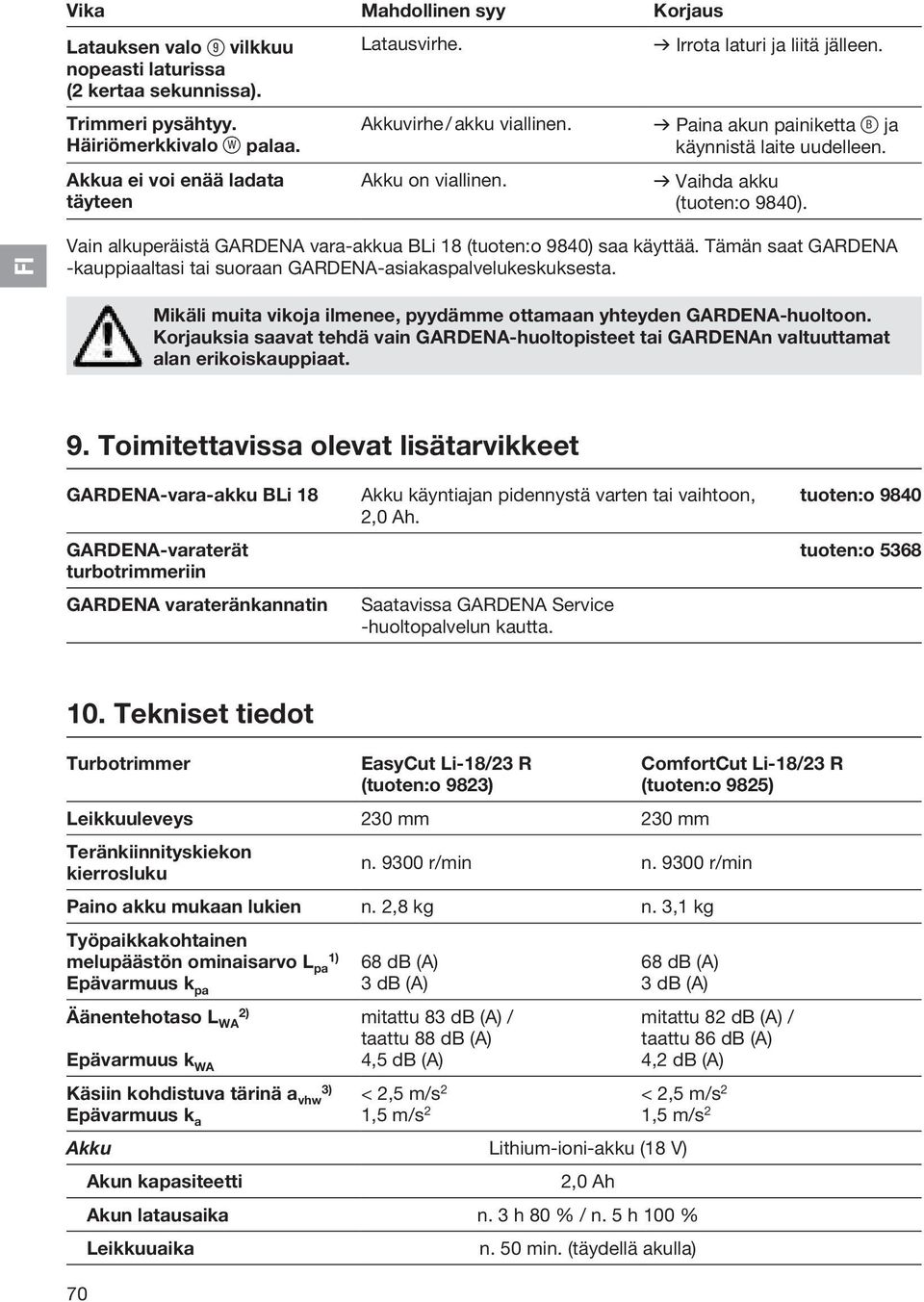 FI Vain alkuperäistä GARDENA vara-akkua BLi 18 (tuoten:o 9840) saa käyttää. Tämän saat GARDENA -kauppiaaltasi tai suoraan GARDENA-asiakaspalvelukeskuksesta.
