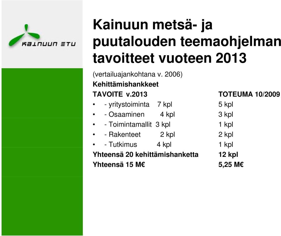 2013 TOTEUMA 10/2009 - yritystoiminta 7 kpl 5 kpl - Osaaminen 4 kpl 3 kpl -