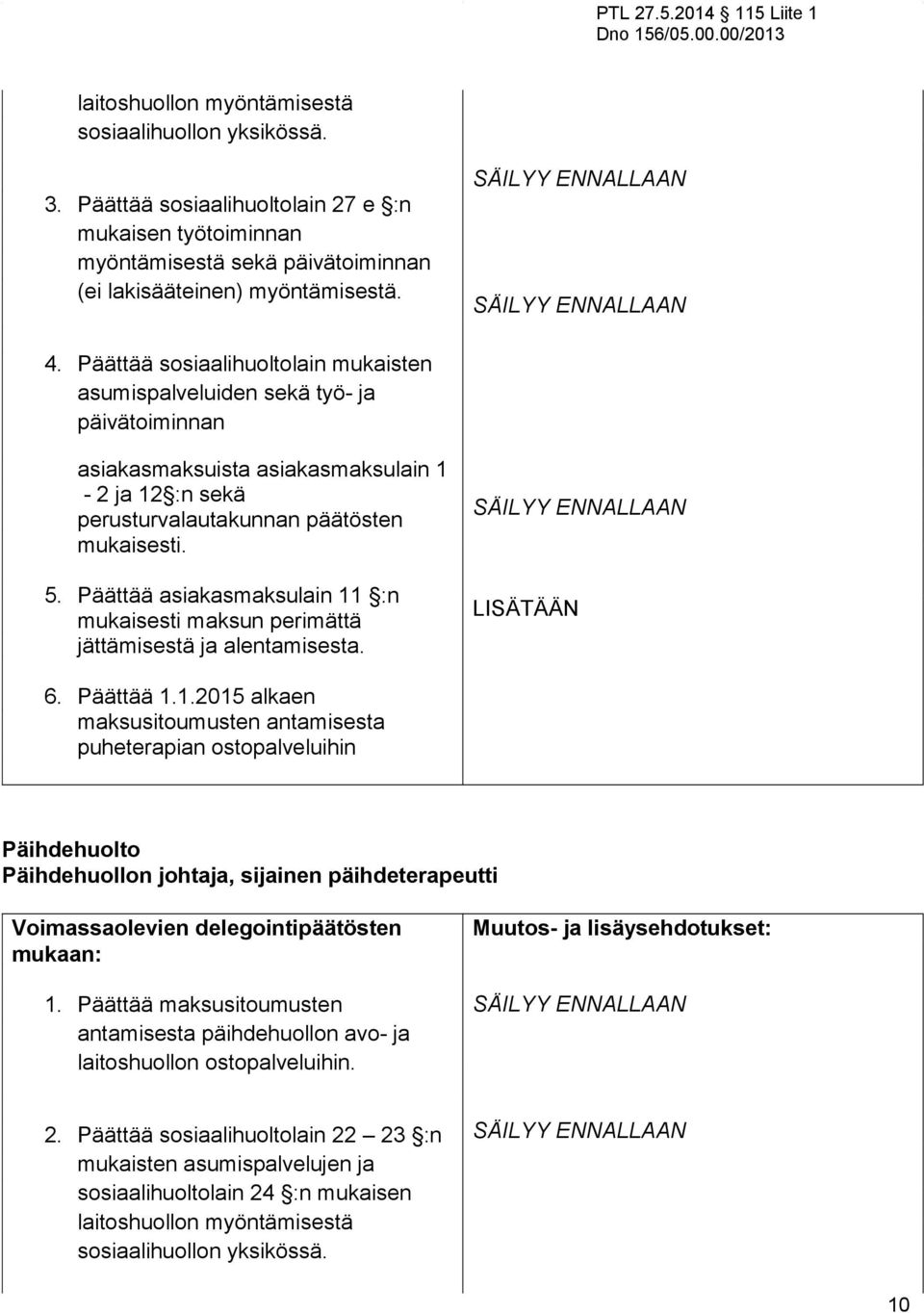 Päättää asiakasmaksulain 11 :n mukaisesti maksun perimättä jättämisestä ja alentamisesta. LISÄTÄÄN 6. Päättää 1.1.2015 alkaen maksusitoumusten antamisesta puheterapian ostopalveluihin Päihdehuolto Päihdehuollon johtaja, sijainen päihdeterapeutti 1.