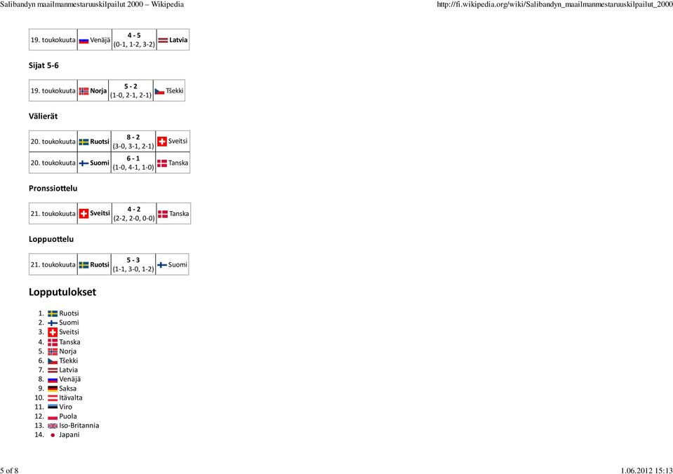 toukokuuta 8 2 (3 0, 3 1, 2 1) 6 1 (1 0, 4 1, 1 0) Sveitsi Pronssio#elu 21.