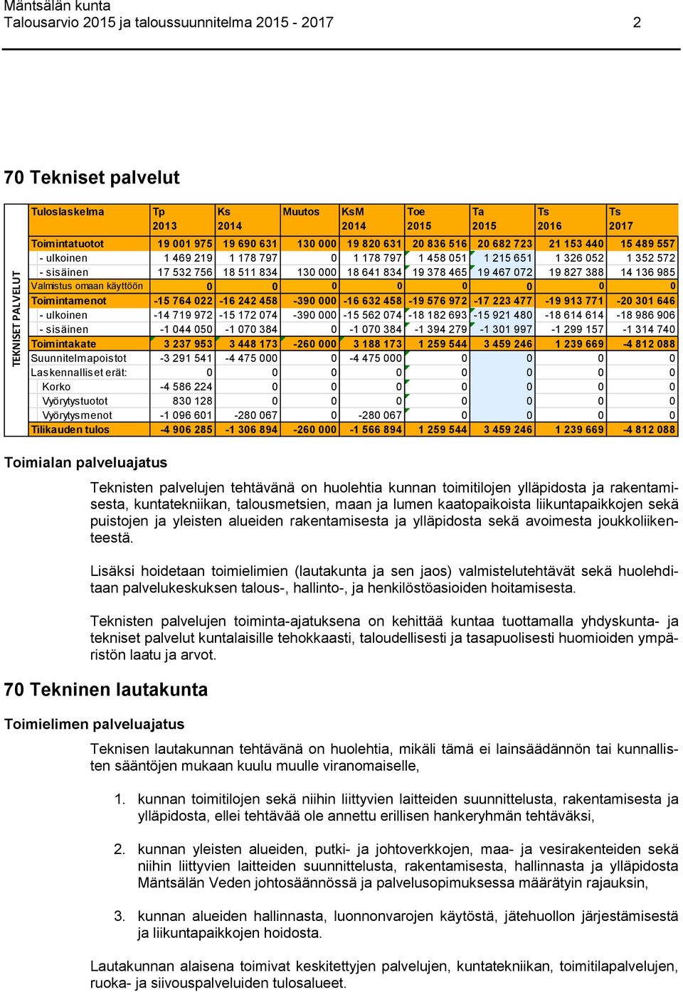 Lisäksi hoidetaan toimielimien (lautakunta ja sen jaos) valmistelutehtävät sekä huolehditaan palvelukeskuksen talous-, hallinto-, ja henkilöstöasioiden hoitamisesta.