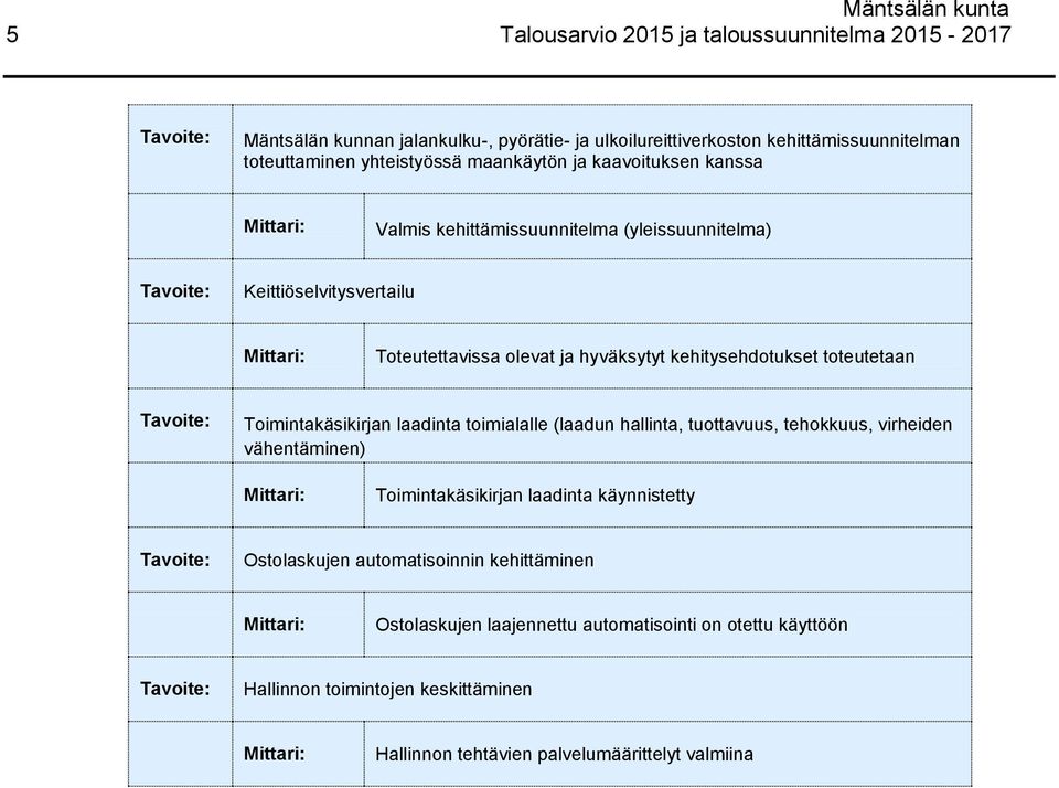 Toimintakäsikirjan laadinta toimialalle (laadun hallinta, tuottavuus, tehokkuus, virheiden vähentäminen) Toimintakäsikirjan laadinta käynnistetty Ostolaskujen