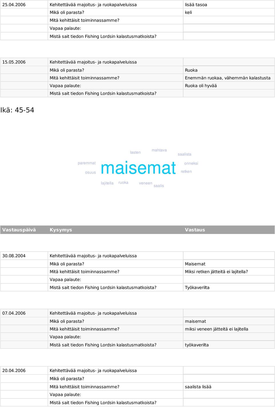 mahtava maisemat lajitella ruoka veneen saalis saalista onneksi retken 30.08.