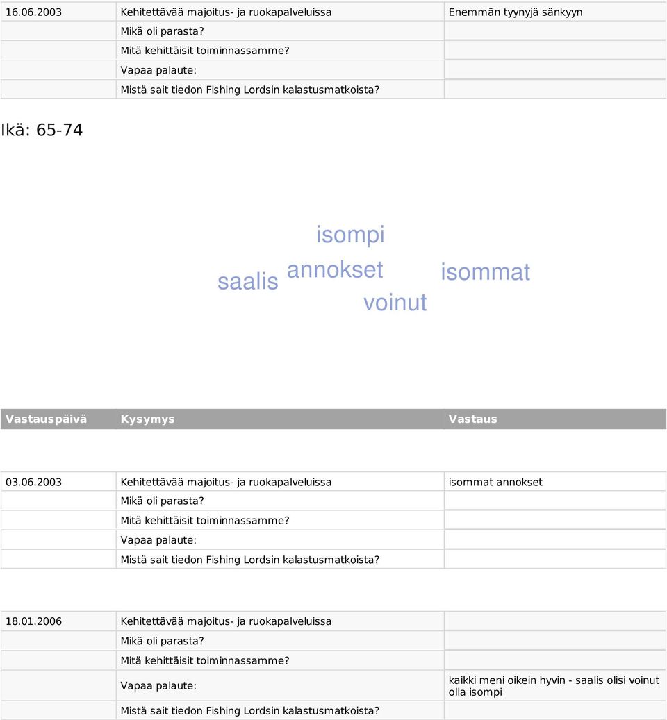 65-74 saalis isompi annokset voinut isommat 03.06.