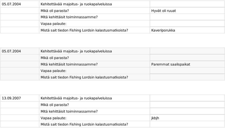 oli ruuat Kaveriporukka 2004 Kehitettävää majoitus- ja