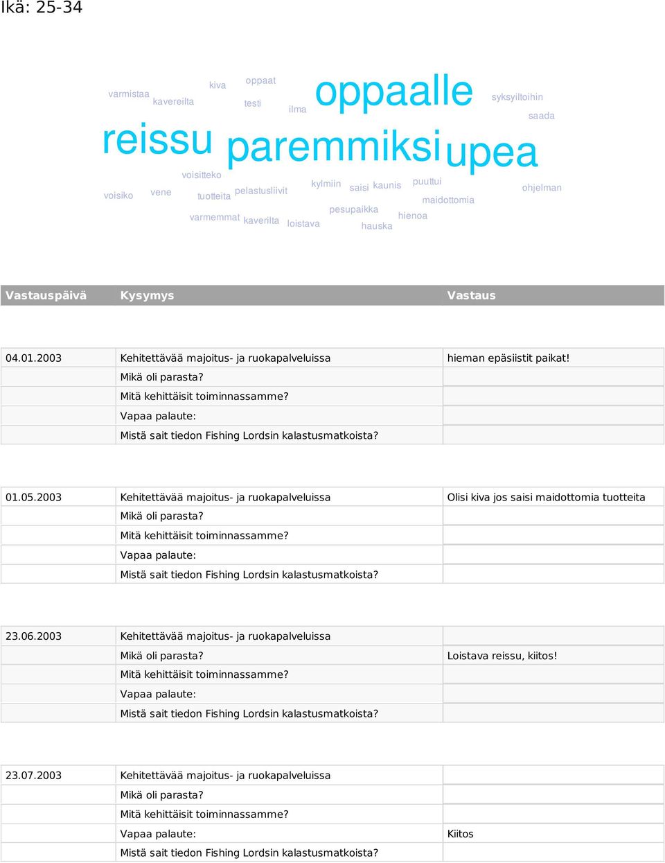 2003 Kehitettävää majoitus- ja ruokapalveluissa hieman epäsiistit paikat! 01.05.