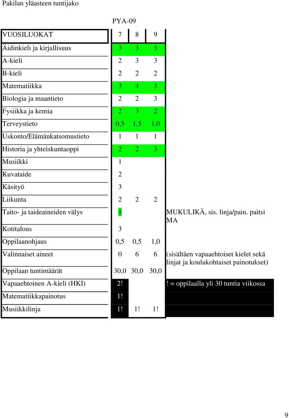 taideaineiden välys 1 MUKULIKÄ, sis. linja/pain.