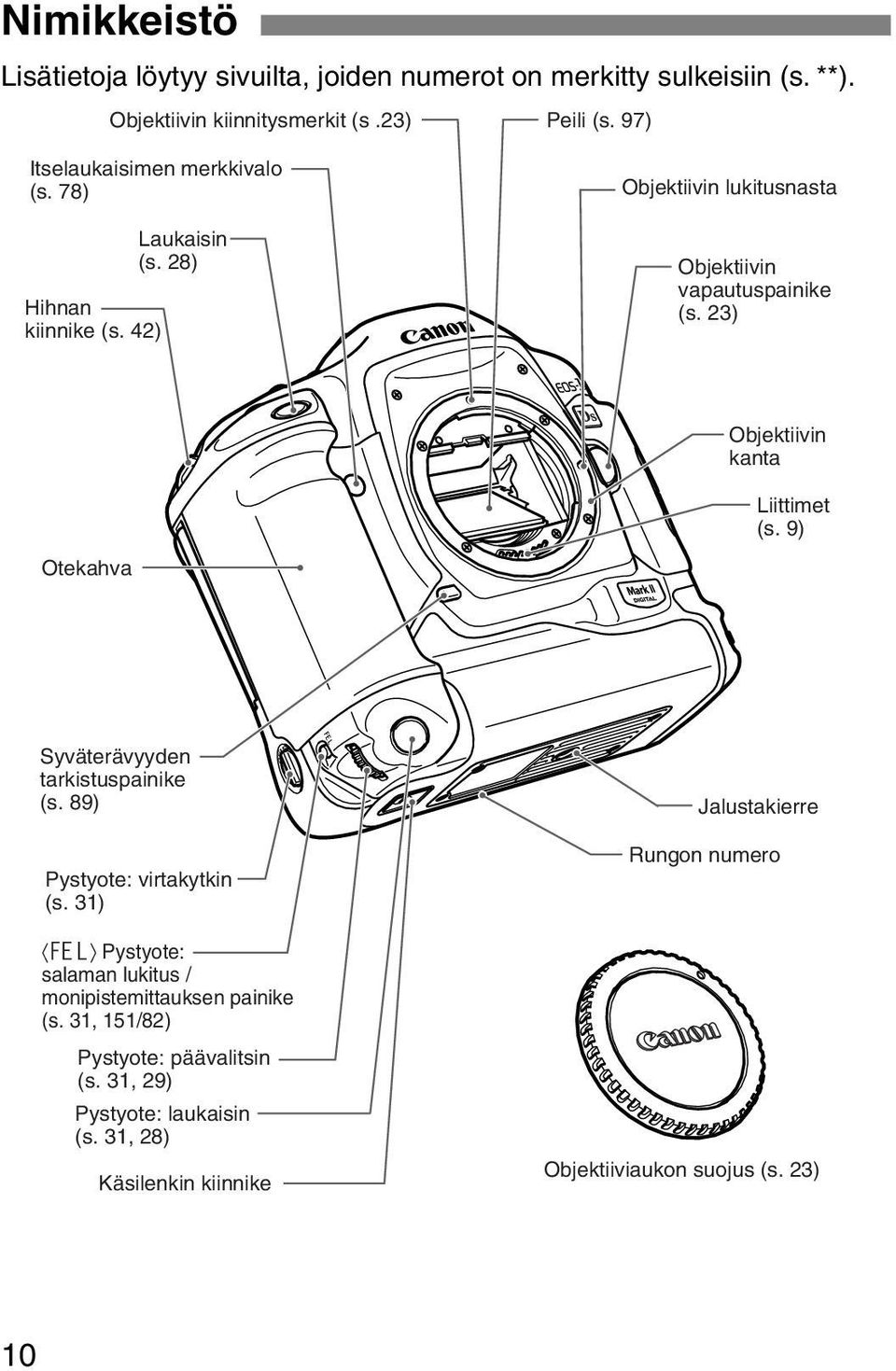 23) Objektiivin kanta Liittimet (s. 9) Otekahva Syväterävyyden tarkistuspainike (s. 89) Pystyote: virtakytkin (s.
