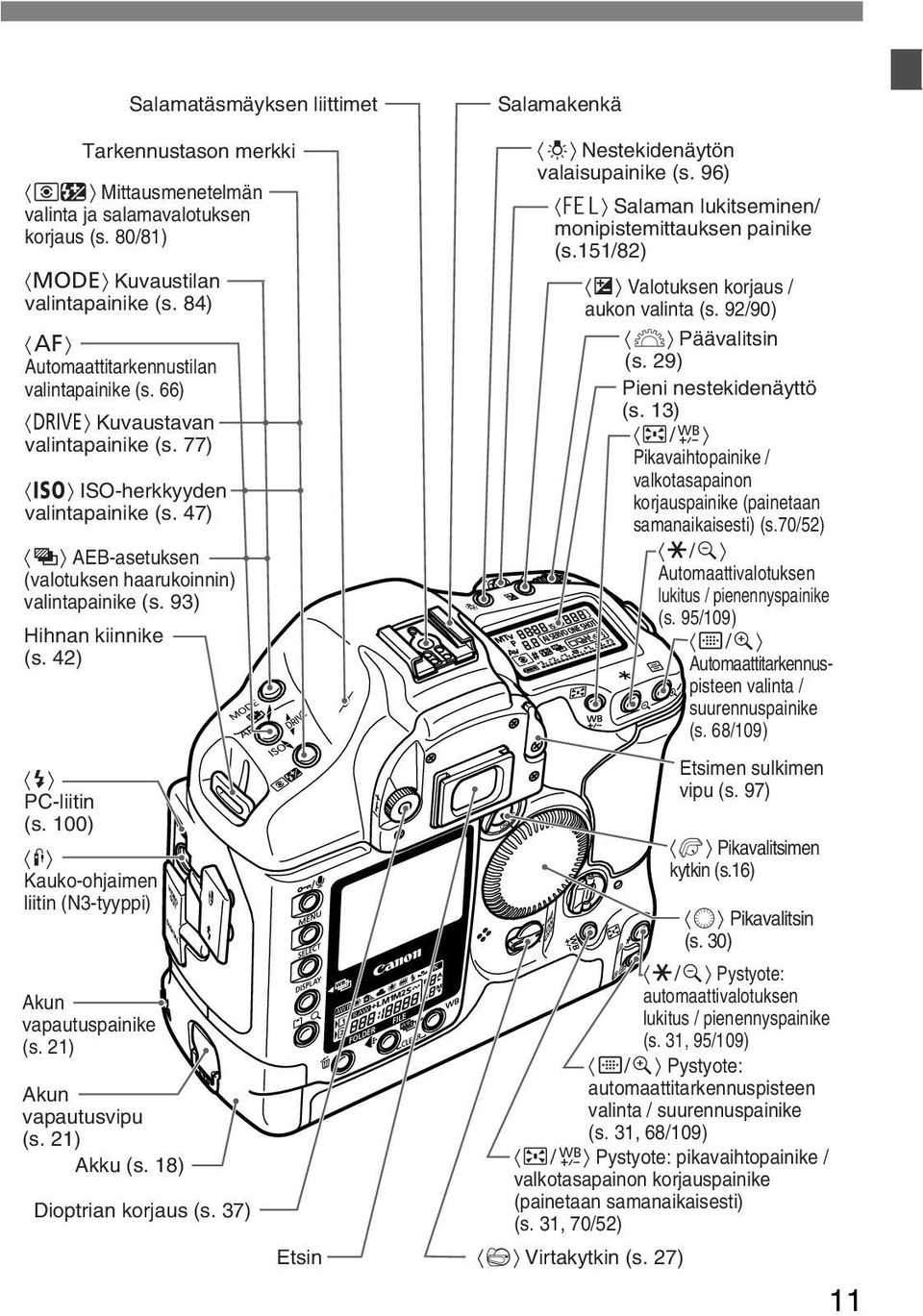 100) F Kauko-ohjaimen liitin (N3-tyyppi) Akun vapautuspainike (s. 21) Akun vapautusvipu (s. 21) Akku (s. 18) Dioptrian korjaus (s. 37) Etsin Salamakenkä U Nestekidenäytön valaisupainike (s.