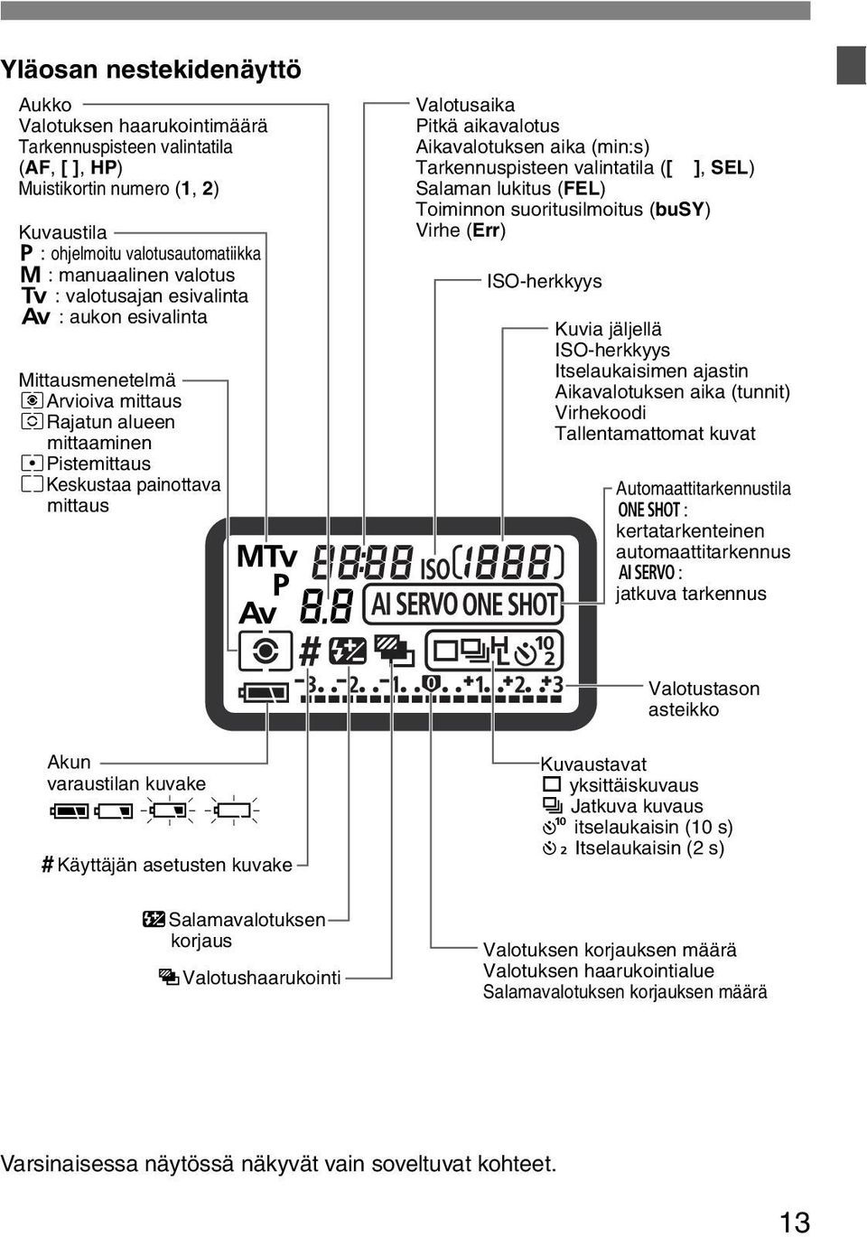 aika (min:s) Tarkennuspisteen valintatila ([ ], SEL) Salaman lukitus (FEL) Toiminnon suoritusilmoitus (busy) Virhe (Err) ISO-herkkyys Kuvia jäljellä ISO-herkkyys Itselaukaisimen ajastin