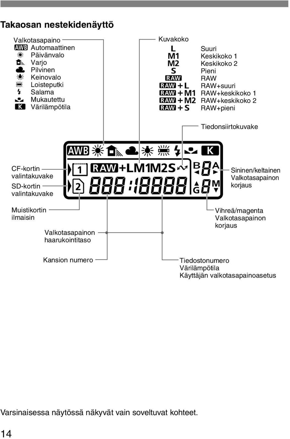 CF-kortin valintakuvake SD-kortin valintakuvake Muistikortin ilmaisin Valkotasapainon haarukointitaso Kansion numero Sininen/keltainen Valkotasapainon