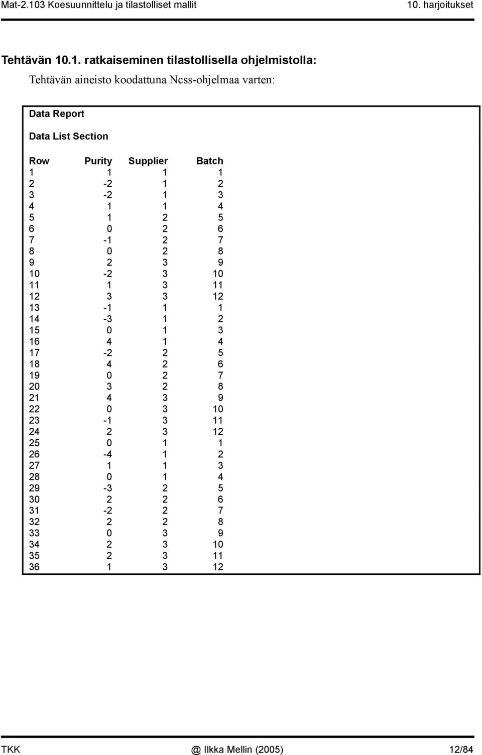 varten: Data Report Data List Section Row Purity Supplier Batch - 3-3 4 4 5 5 6 0 6 7-7 8 0